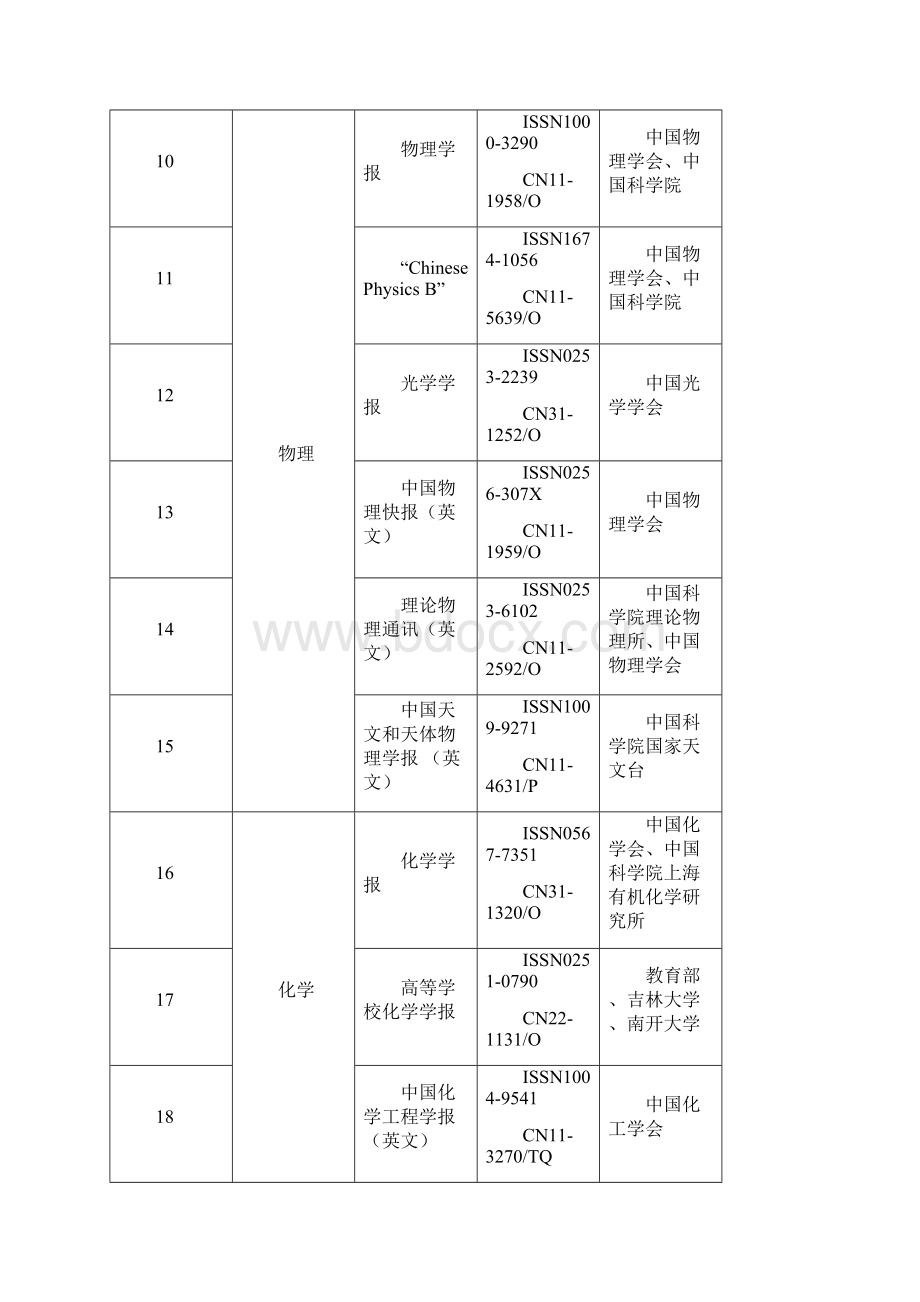 中国3校权威核心期刊AB类Word格式.docx_第3页