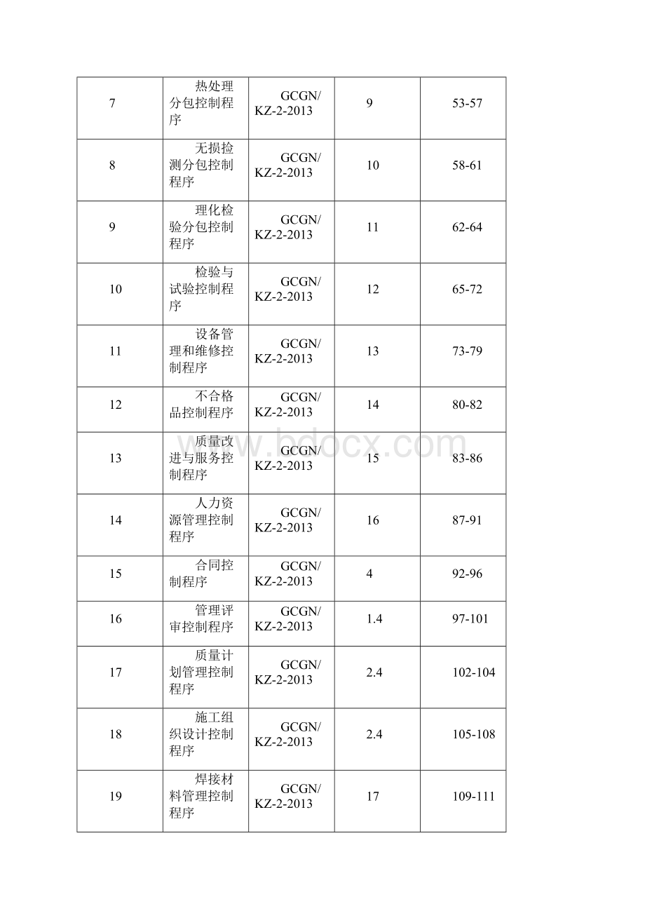 压力管道安装质量控制程序文件.docx_第2页