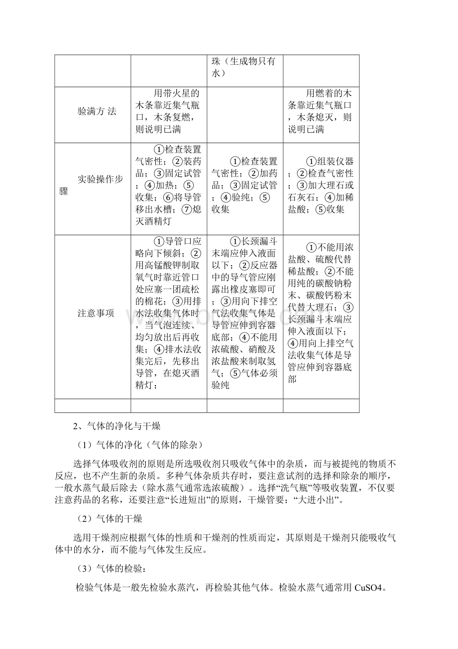 气体的制取和净化讲义文档格式.docx_第2页