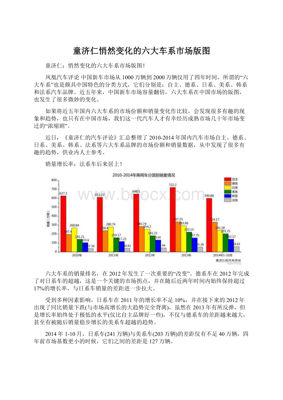 童济仁悄然变化的六大车系市场版图.docx_第1页