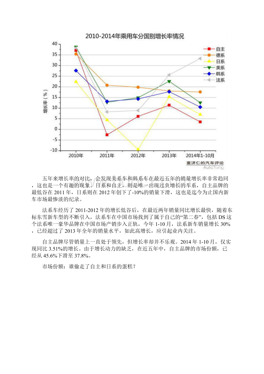 童济仁悄然变化的六大车系市场版图.docx_第2页