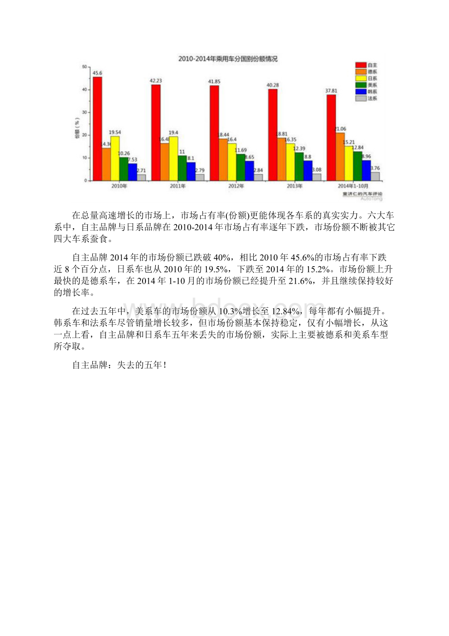 童济仁悄然变化的六大车系市场版图.docx_第3页