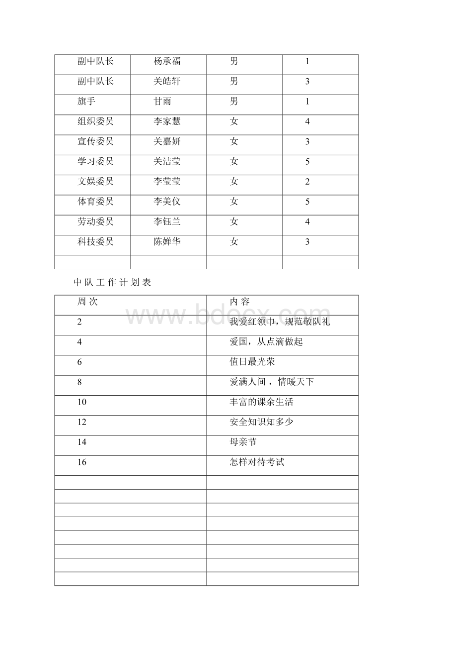 三2少先队工作手册.docx_第2页