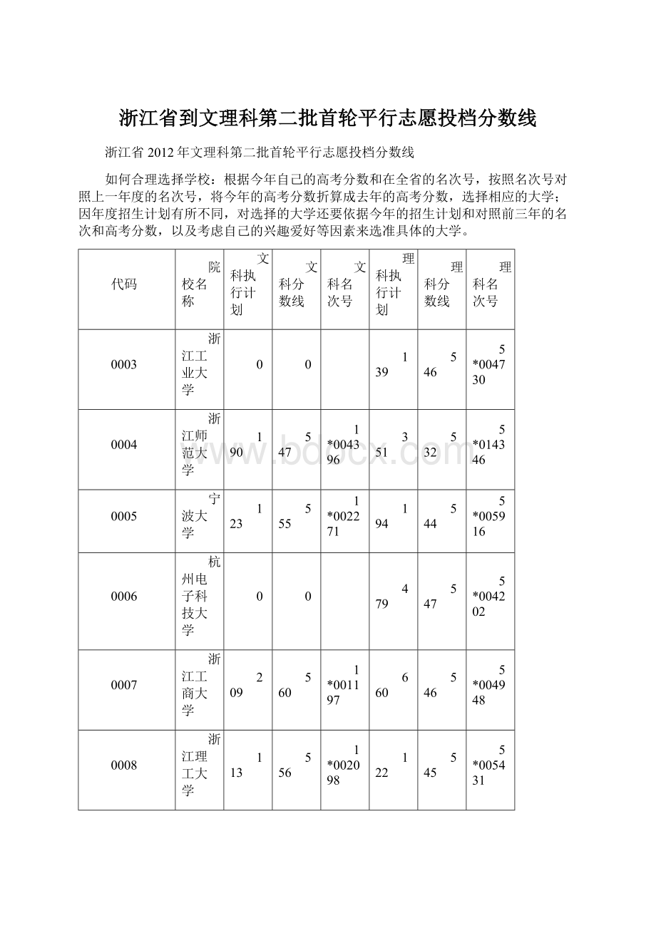 浙江省到文理科第二批首轮平行志愿投档分数线.docx_第1页