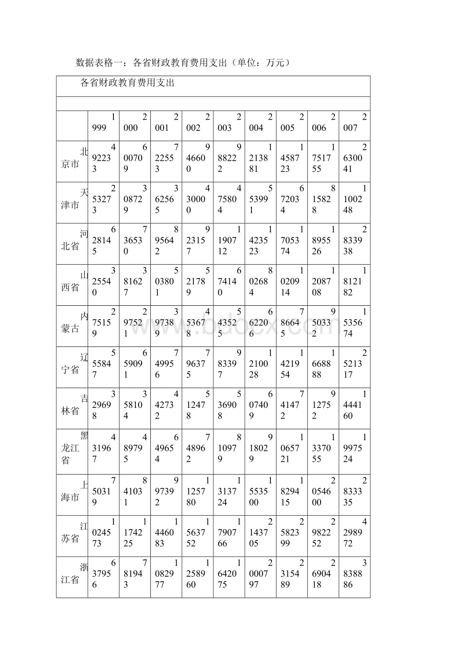 我地数学的建模关于财政教育经费投入与GDP间关系地专地训练题目报告材料材料Word下载.docx_第2页