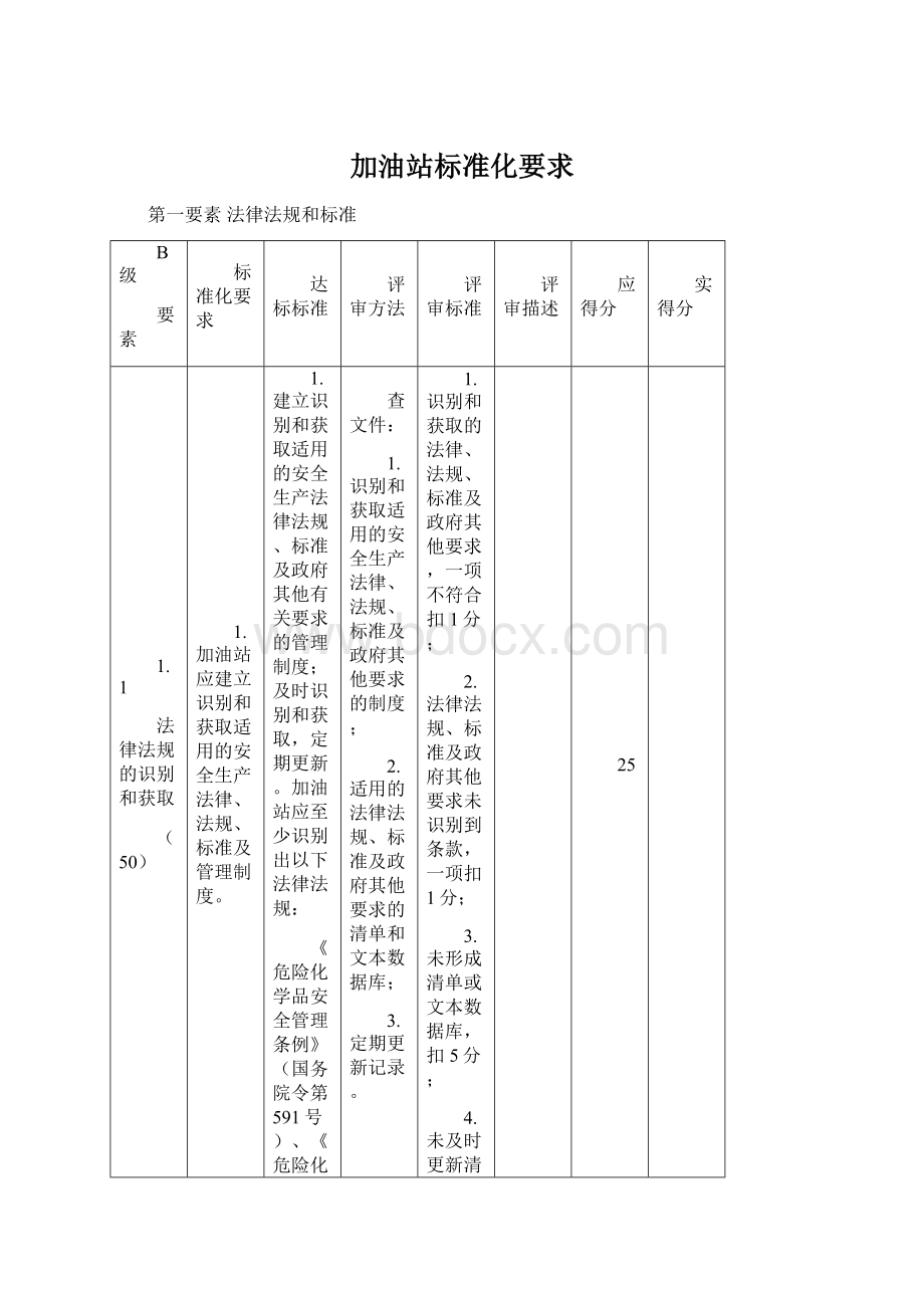 加油站标准化要求.docx_第1页