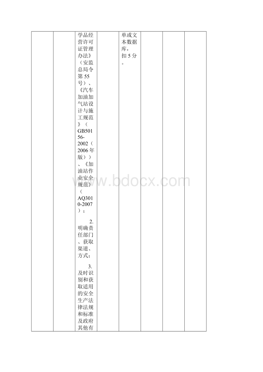 加油站标准化要求.docx_第2页