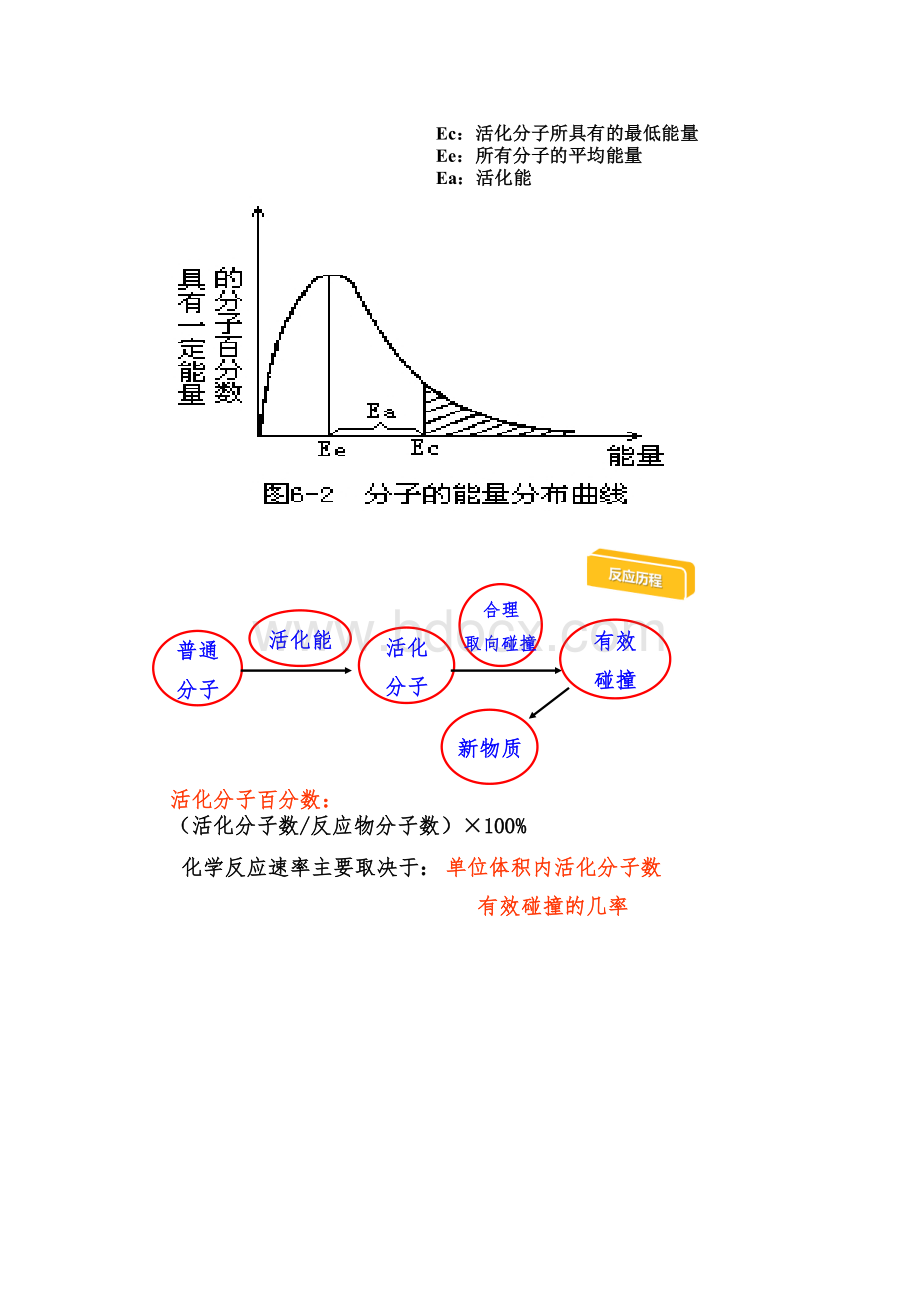 化学反应速率影响因素学案.docx_第2页