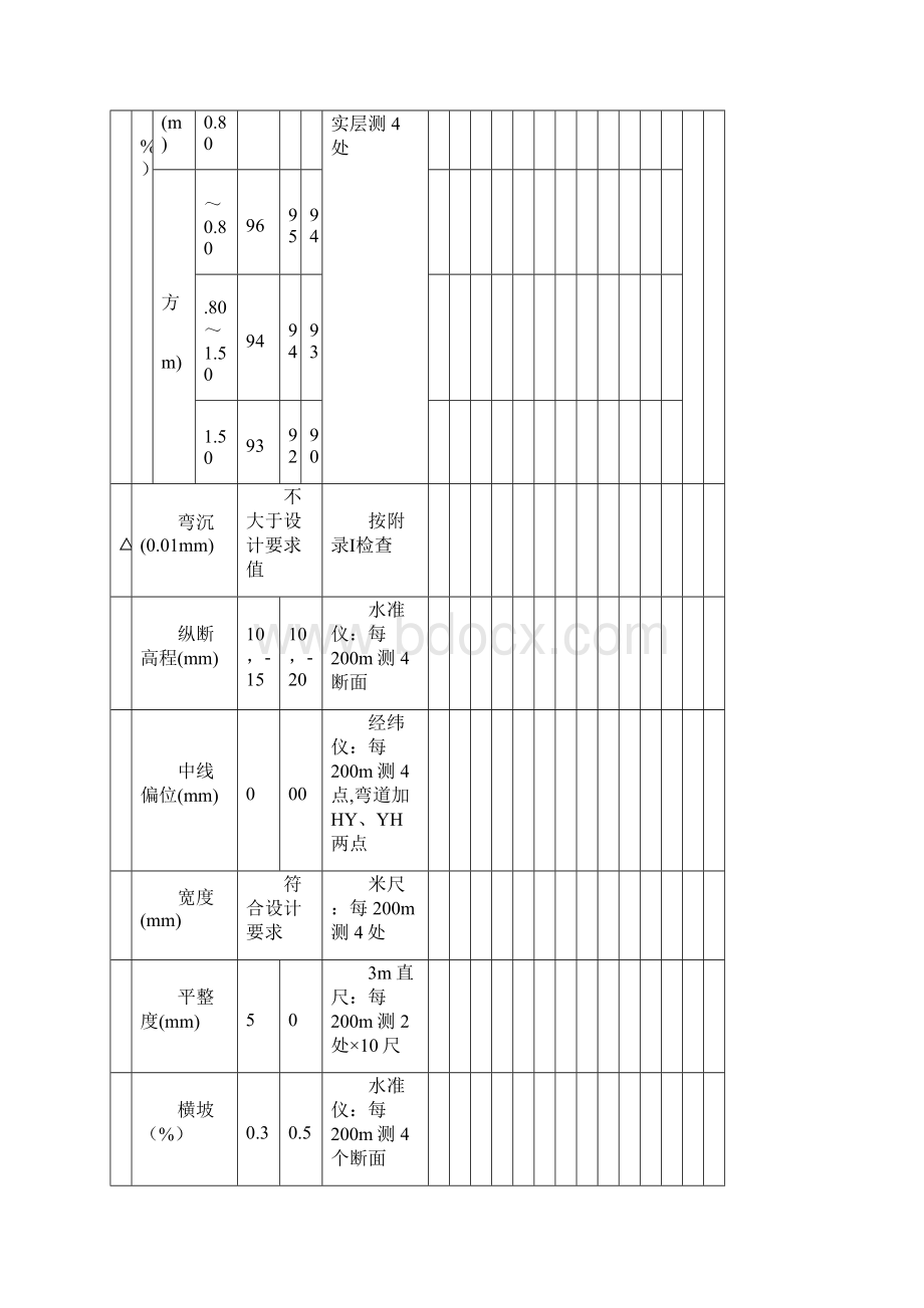 分项工程质量检验评定表Word文档下载推荐.docx_第2页