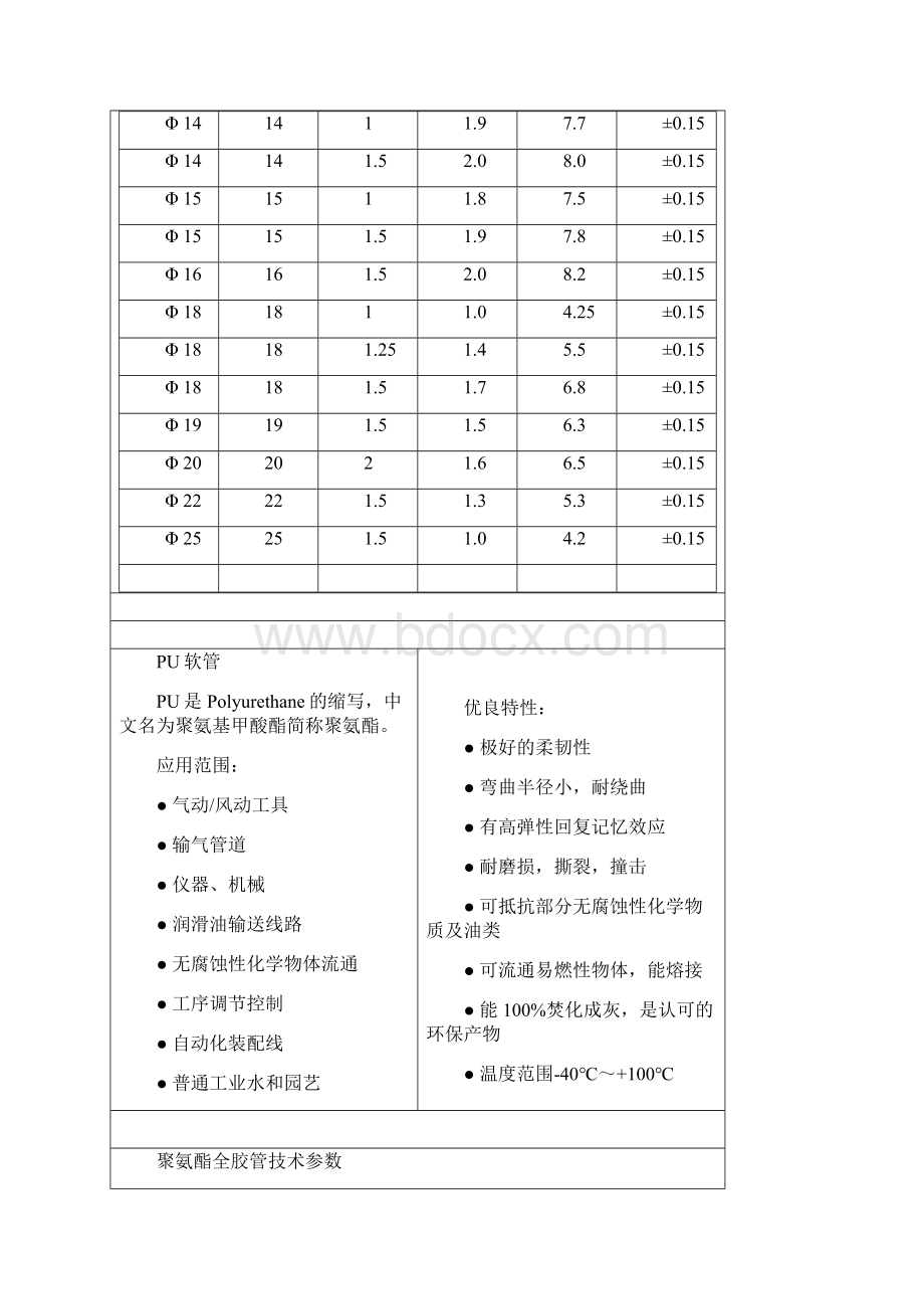 尼龙软管01.docx_第2页