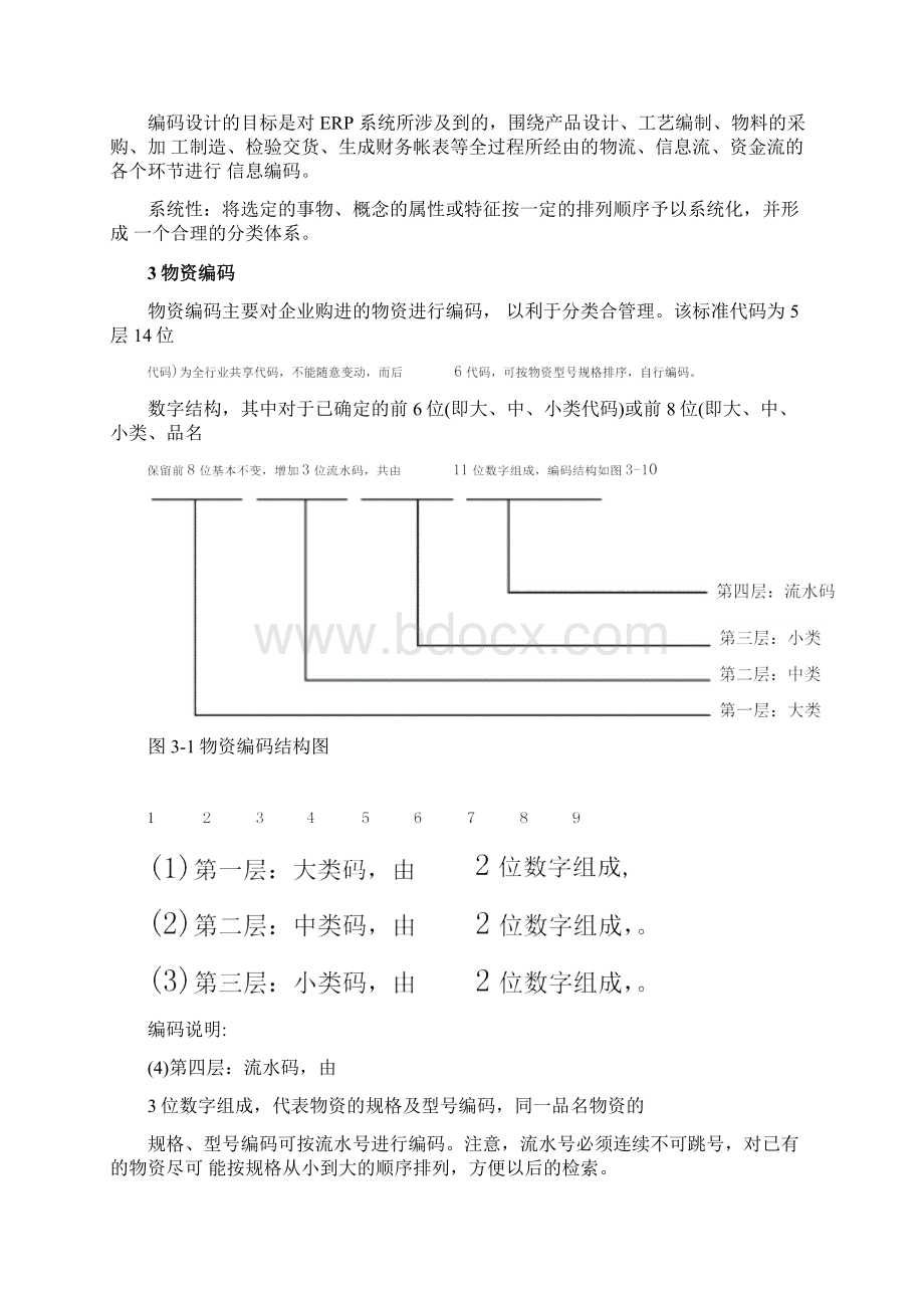 erp编码原则docWord格式.docx_第3页