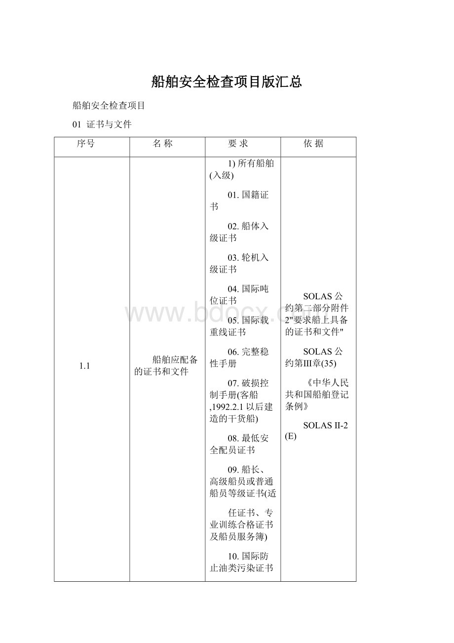 船舶安全检查项目版汇总.docx