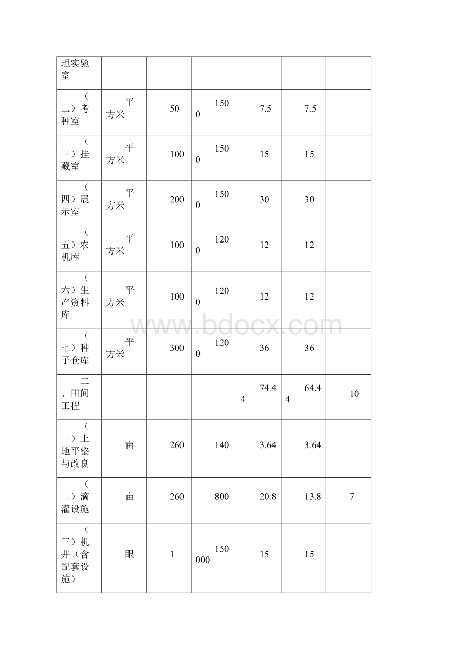 XX地区农科所农作物品种区域试验站建设项目可行性研究报告.docx_第3页