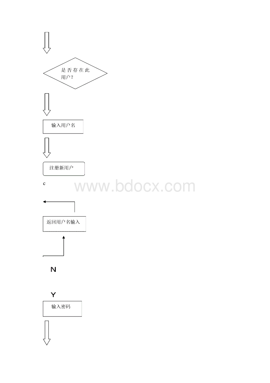 商品市场营销管理系统2Word下载.docx_第3页