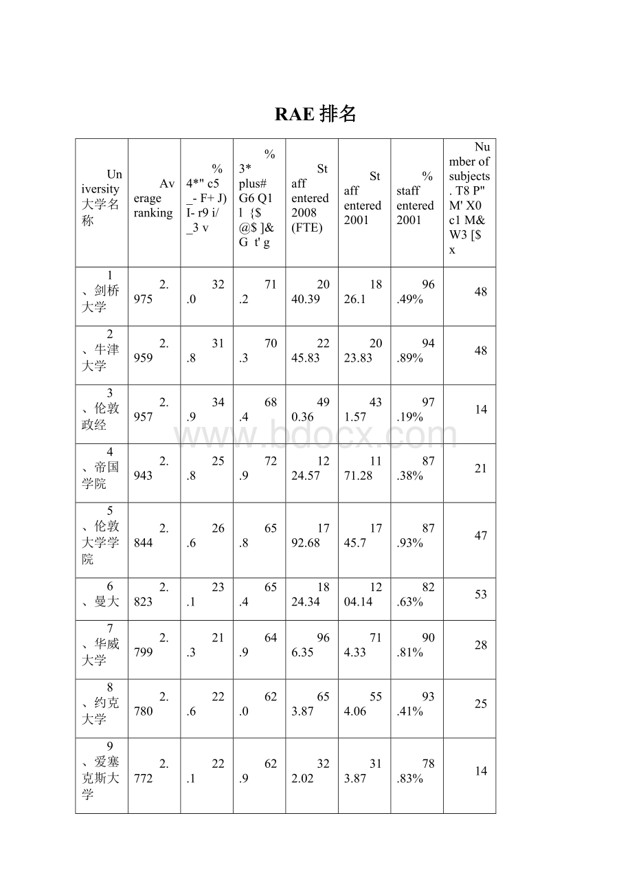 RAE排名Word文档下载推荐.docx_第1页