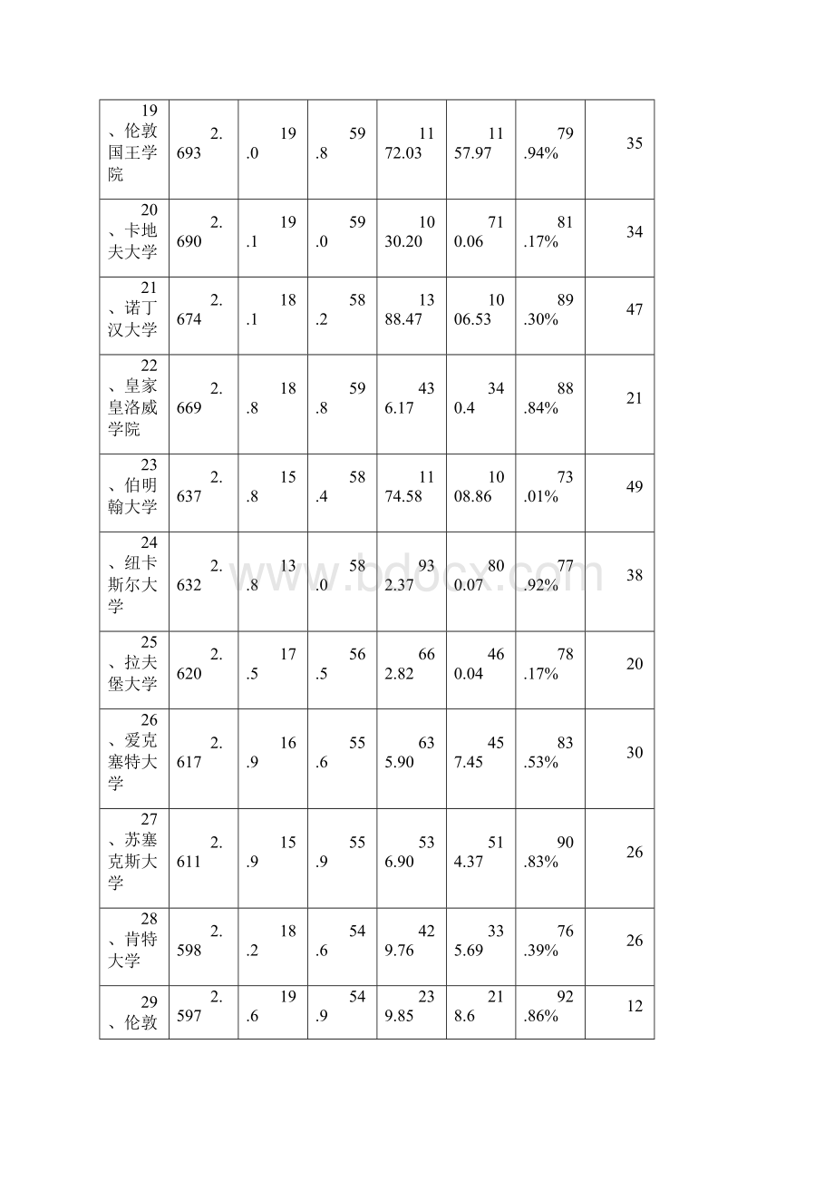 RAE排名Word文档下载推荐.docx_第3页