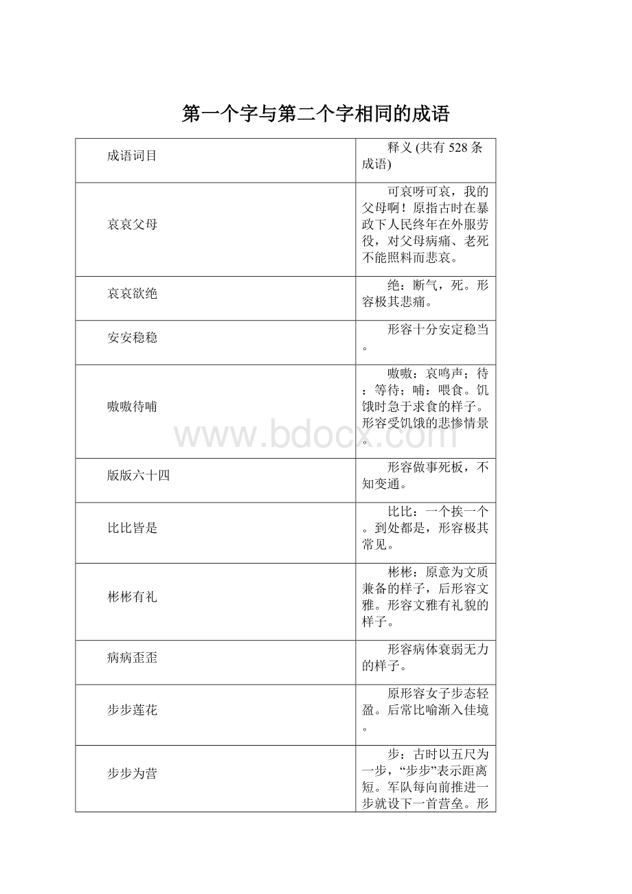 第一个字与第二个字相同的成语Word文档格式.docx_第1页