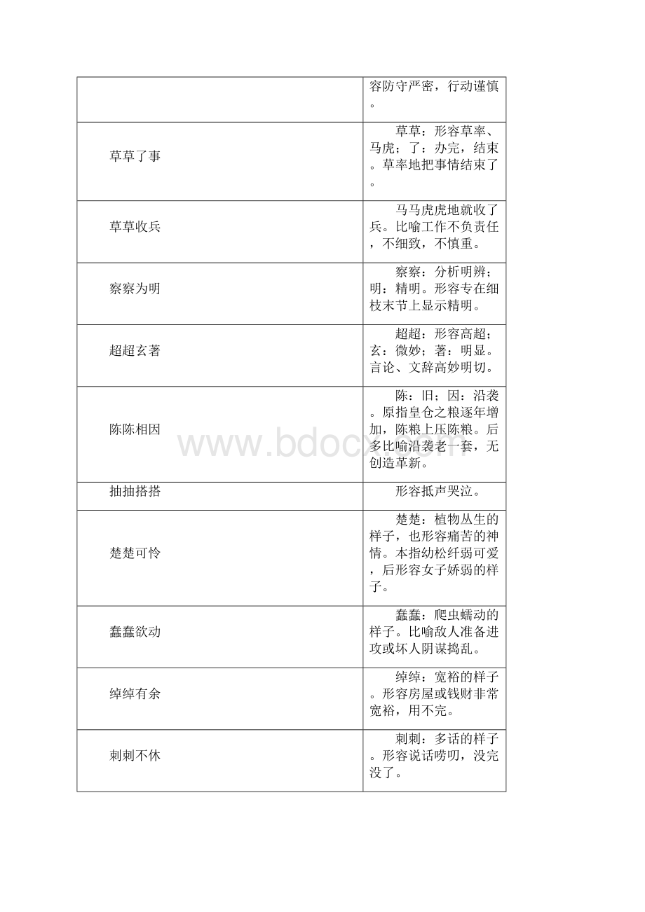 第一个字与第二个字相同的成语Word文档格式.docx_第2页