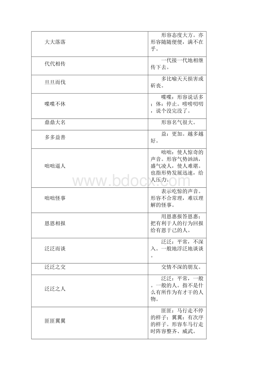 第一个字与第二个字相同的成语Word文档格式.docx_第3页