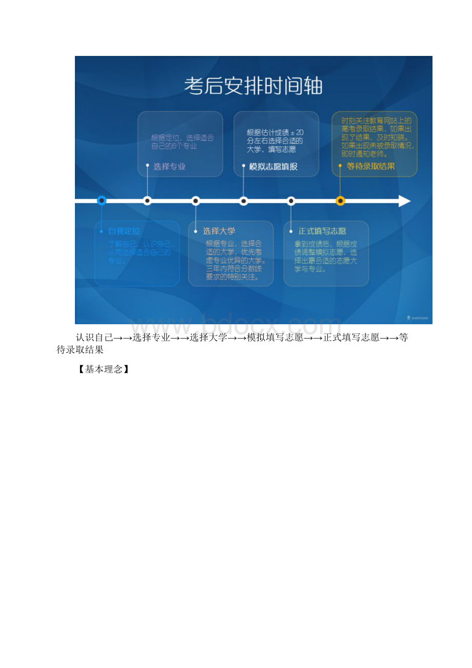 高考填报志愿怎么合理填写选择合适的专业与大学.docx_第2页