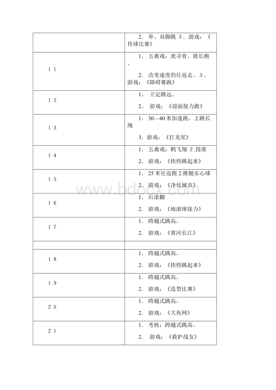 小学三年级下学期体育教案全集精品收藏.docx_第3页