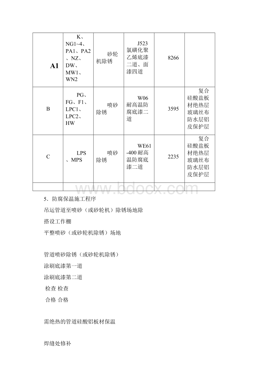 283外管管道防腐保温施工方案.docx_第3页