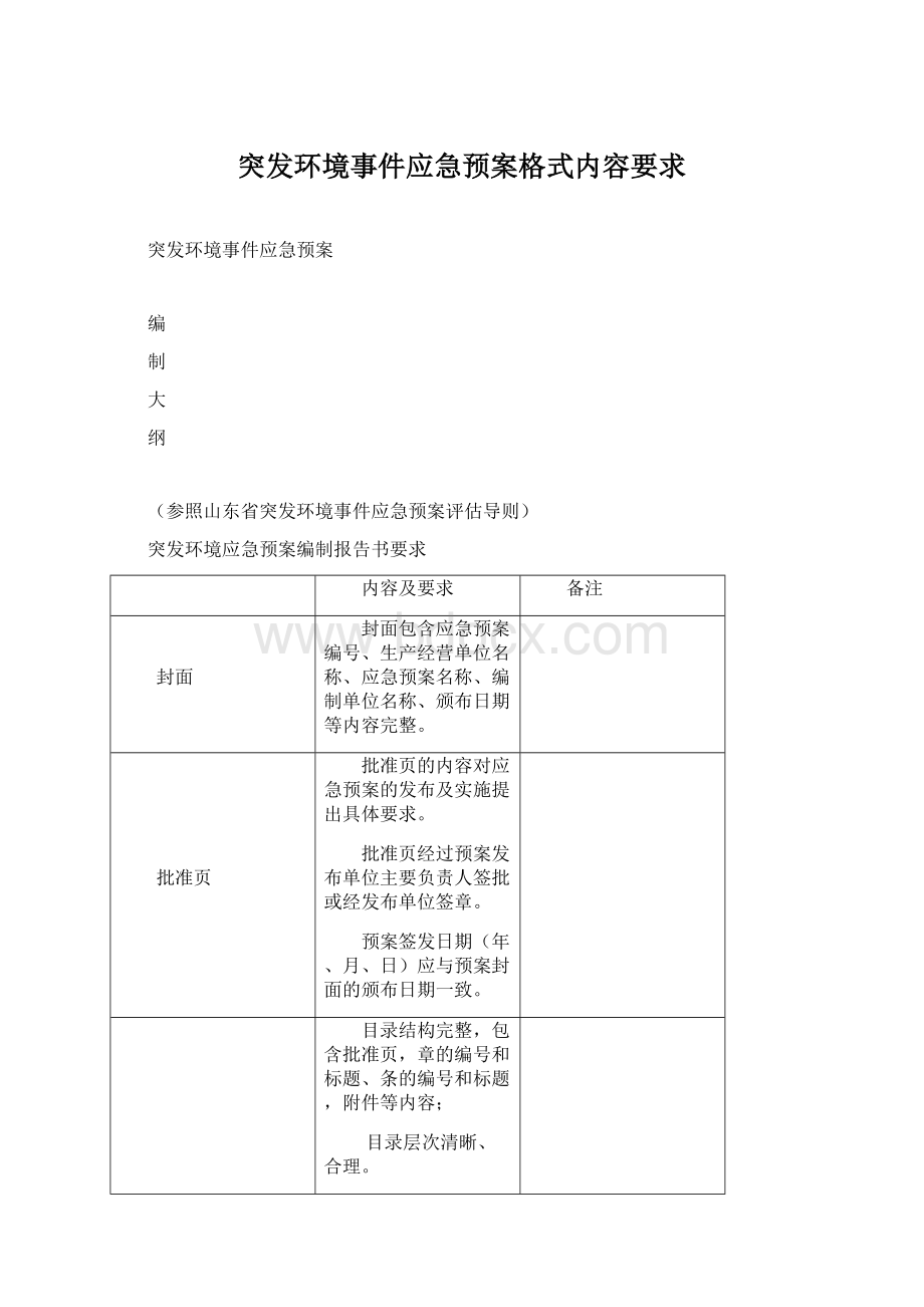 突发环境事件应急预案格式内容要求.docx_第1页