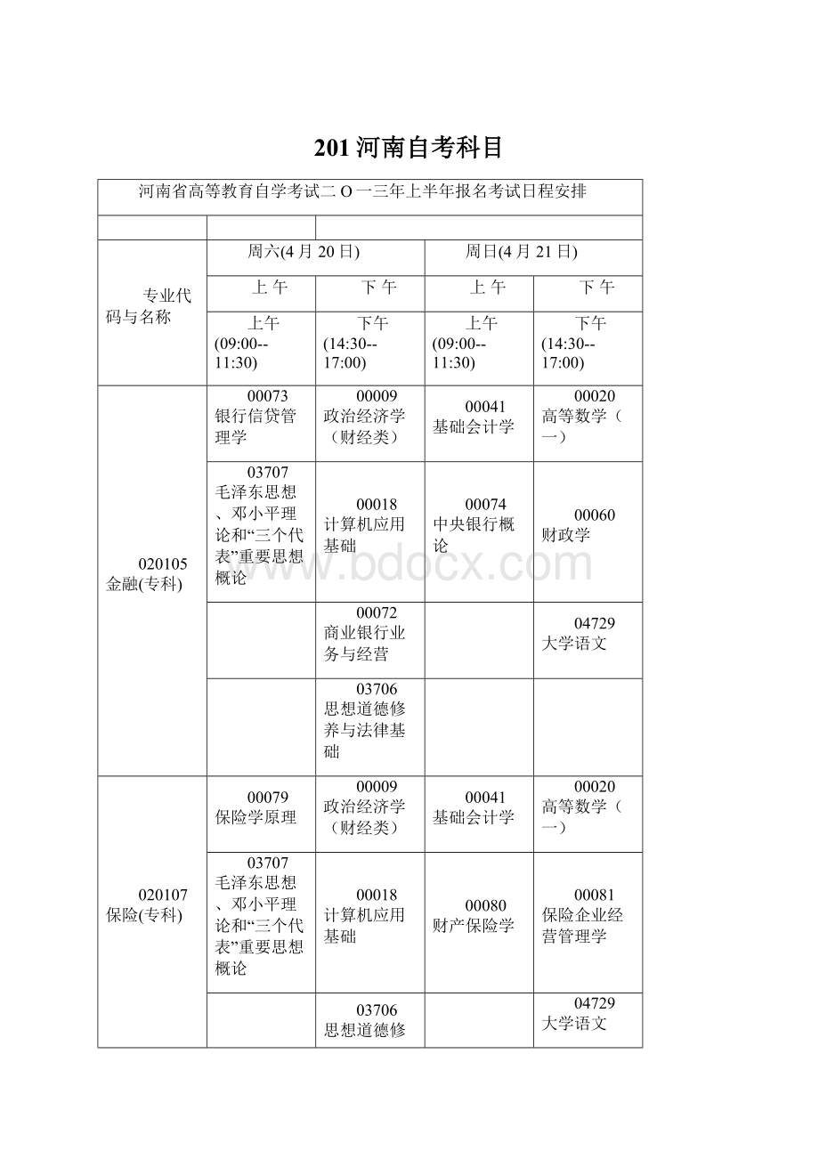 201河南自考科目.docx