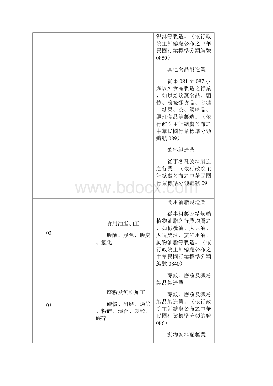 外国人从事就业服务法第四十六条第一项第八款至第.docx_第2页