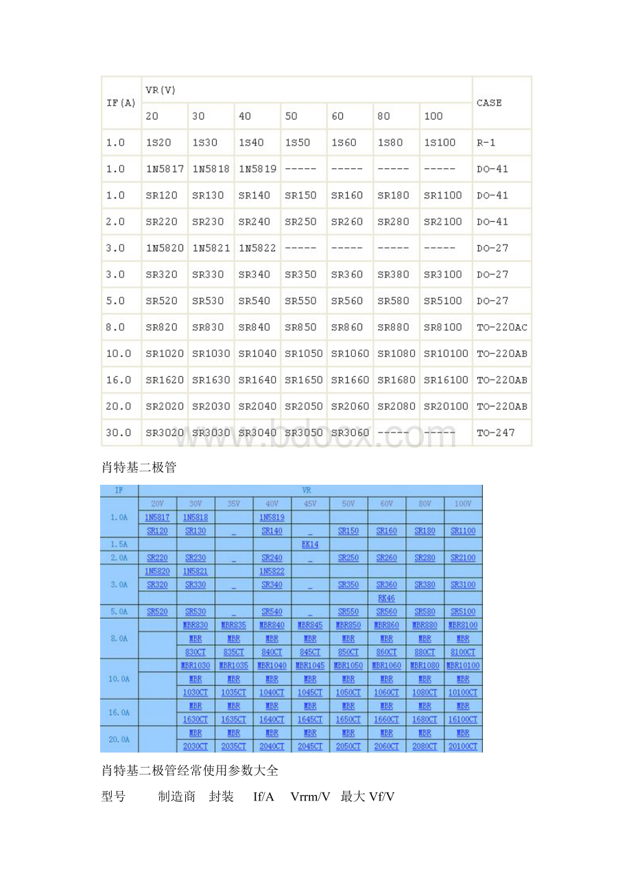 肖特基二极管经常使用参数大全.docx_第2页