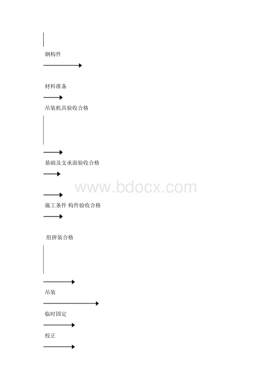 吊装专项施工方案Word文档格式.docx_第3页