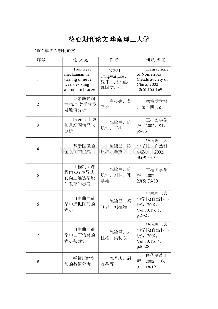 核心期刊论文华南理工大学.docx