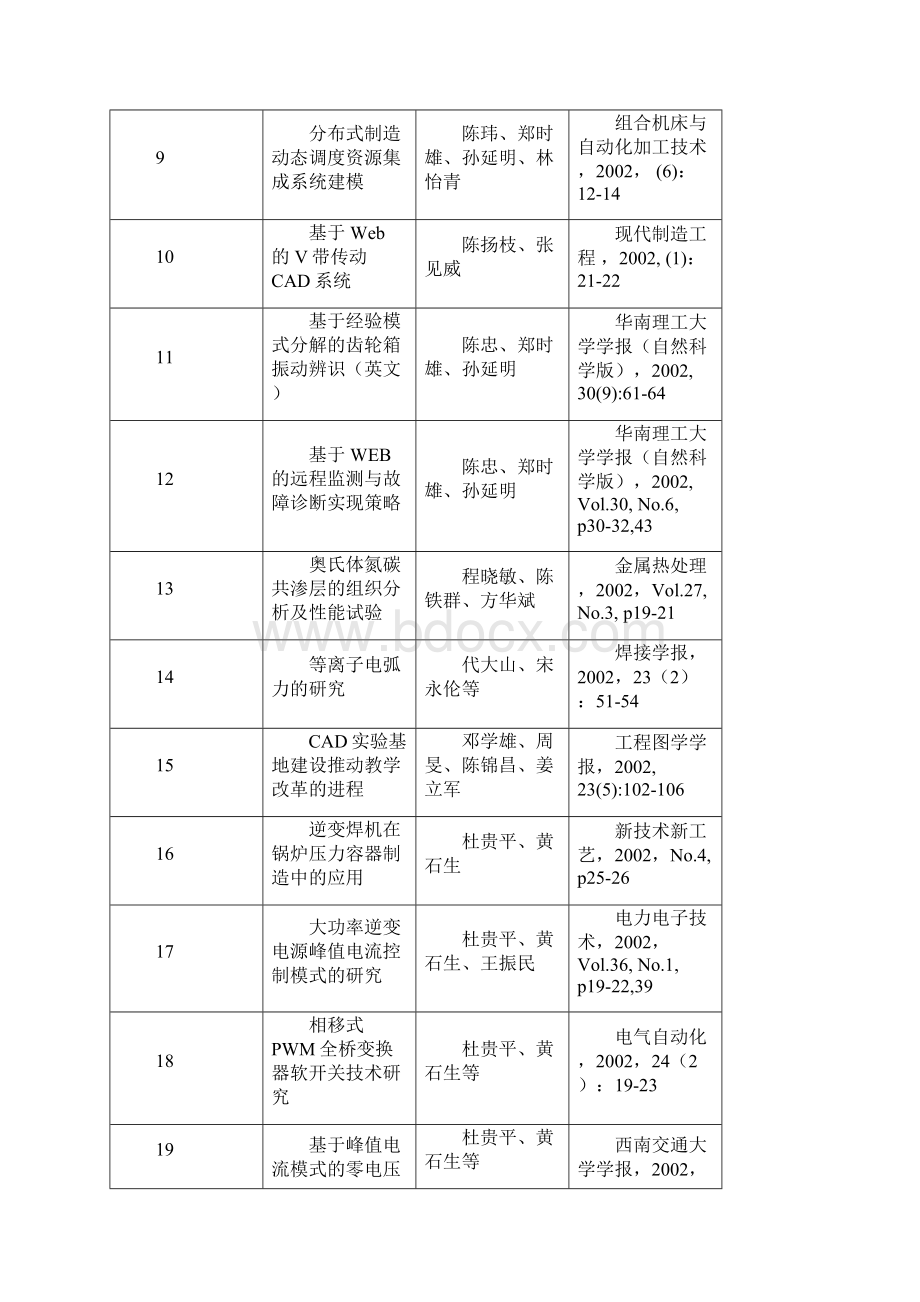 核心期刊论文华南理工大学.docx_第2页