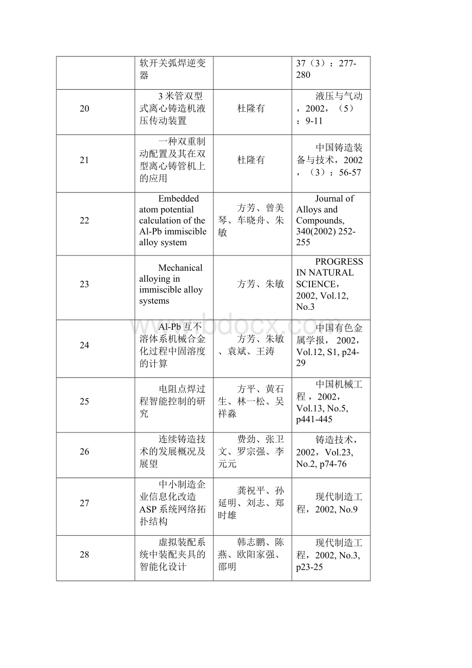 核心期刊论文华南理工大学.docx_第3页