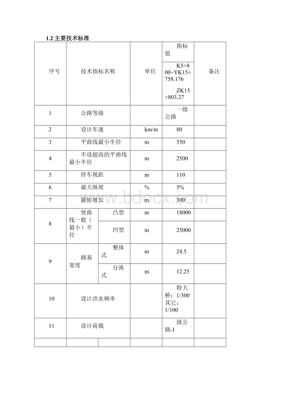 国道569曼德拉至大通公路小沙河至宁缠垭口段前期策划0308.docx_第3页