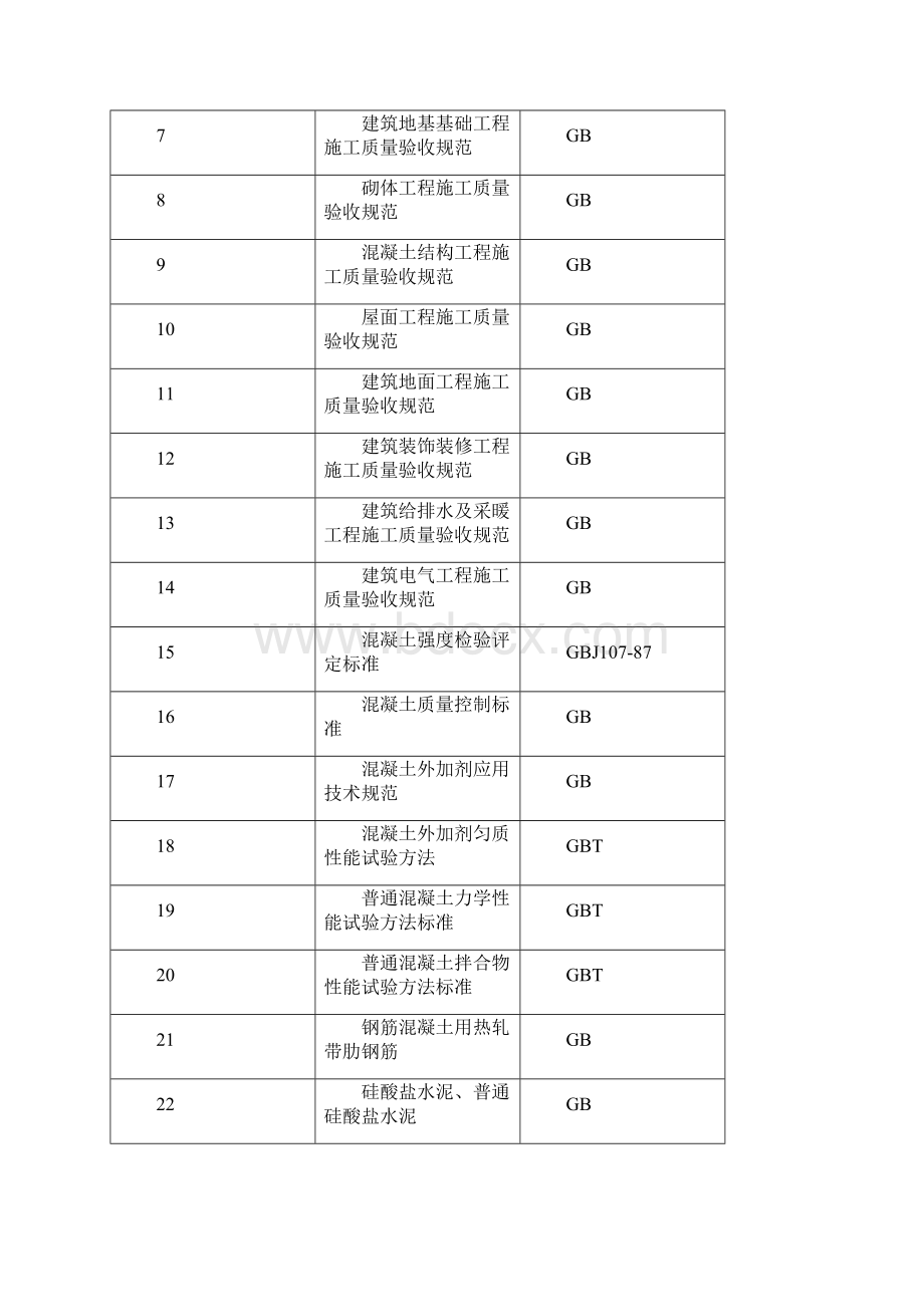 xxx市第一职业技术学校教学楼1A及实训楼工程施工组织设计最终版.docx_第2页