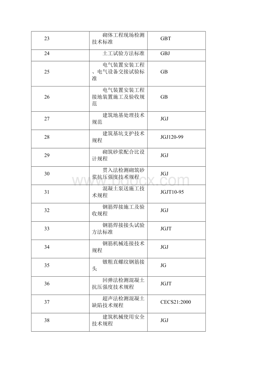 xxx市第一职业技术学校教学楼1A及实训楼工程施工组织设计最终版.docx_第3页