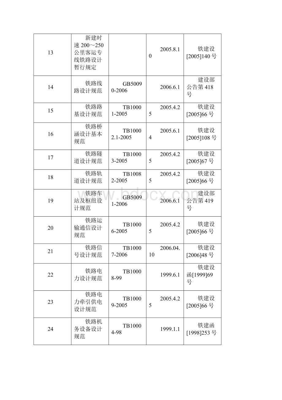 客运专线工程标段四工区实施性施工组织设计Word文件下载.docx_第3页