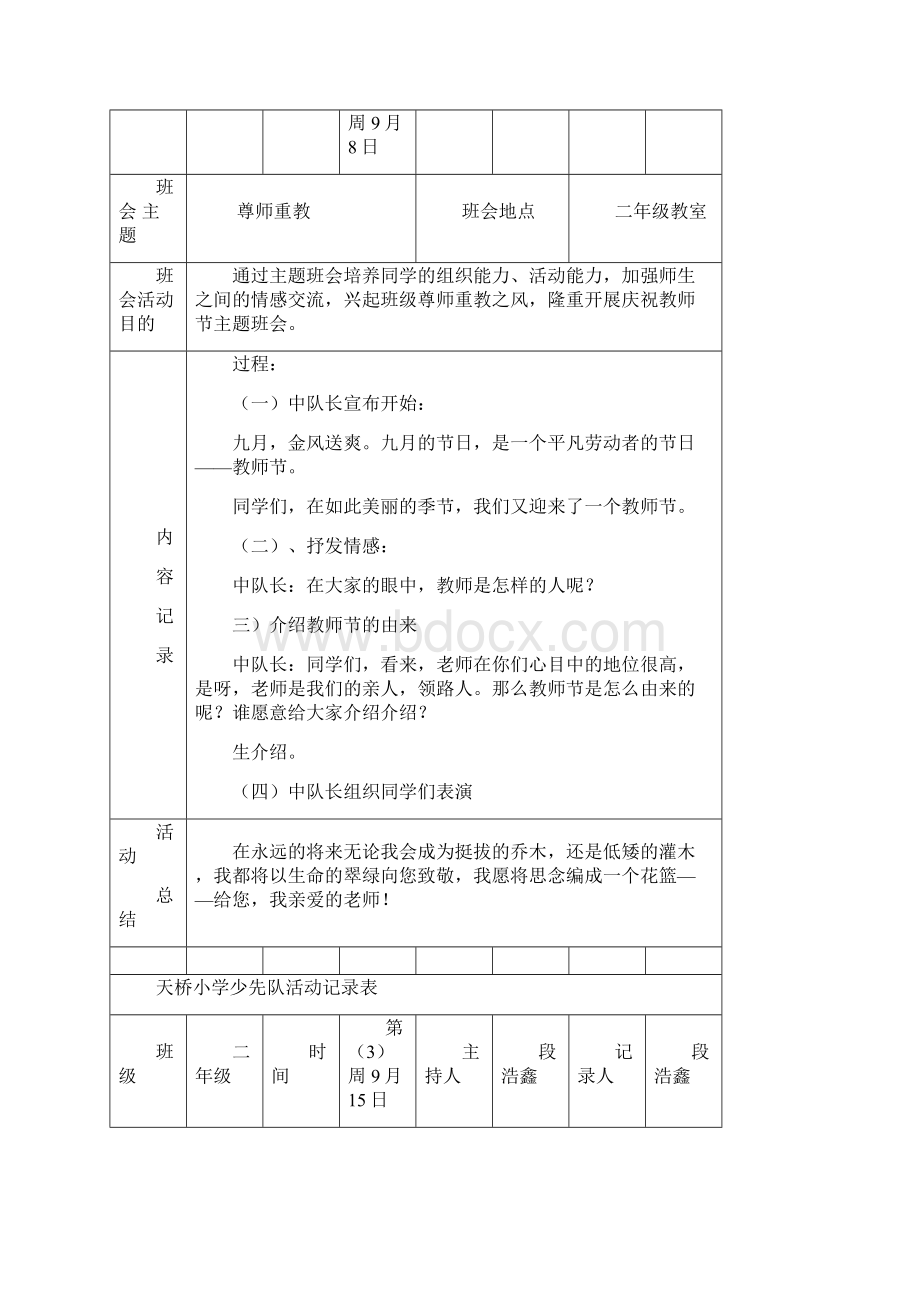 完整word版班队会记录表Word格式文档下载.docx_第2页