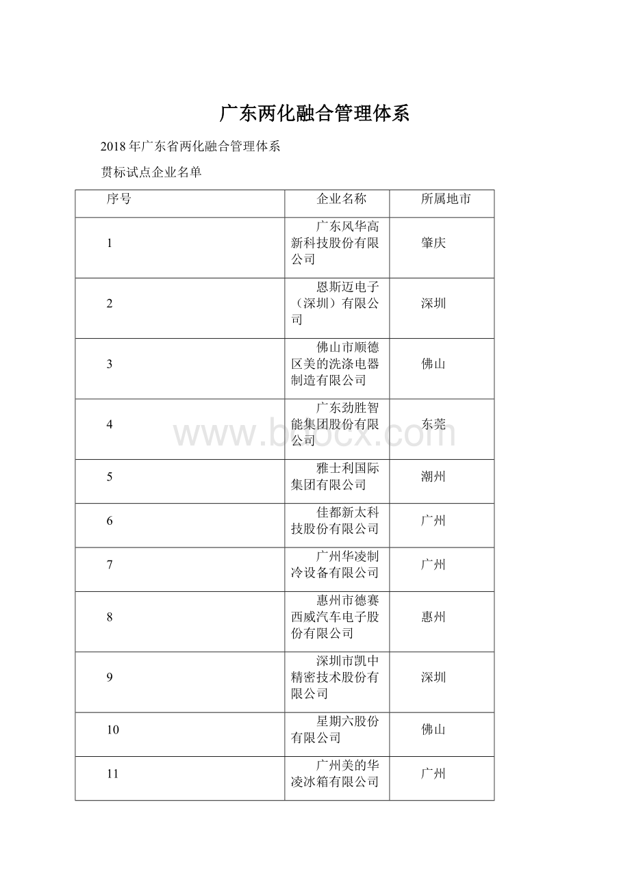 广东两化融合管理体系.docx_第1页