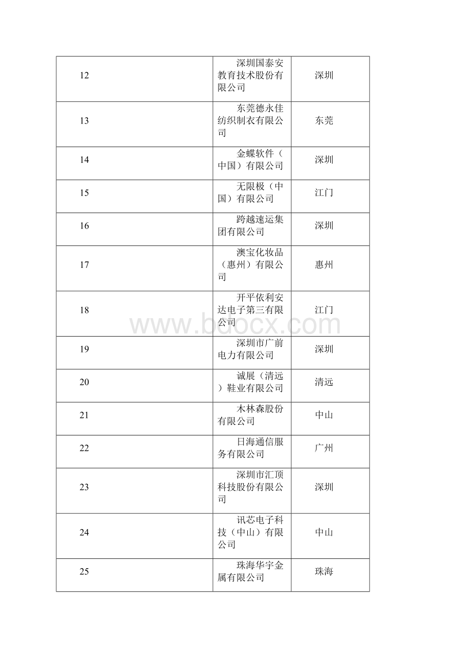 广东两化融合管理体系.docx_第2页