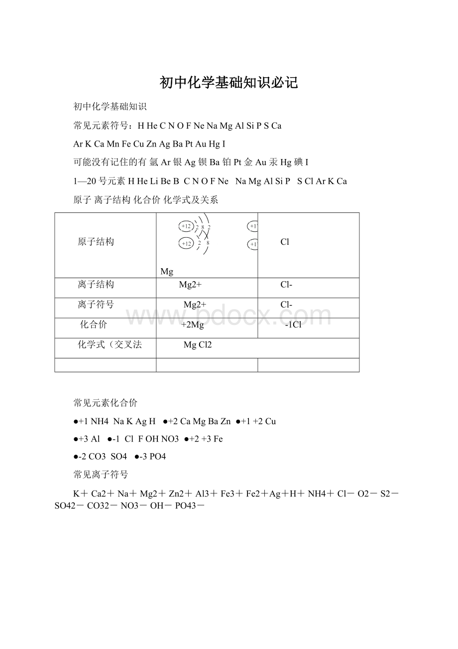 初中化学基础知识必记Word文档格式.docx_第1页