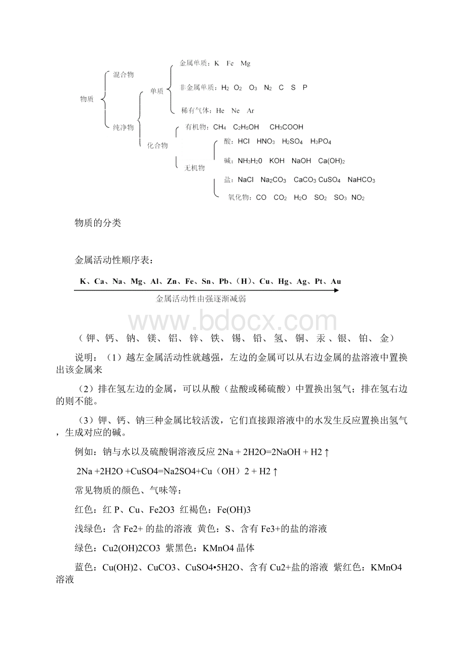 初中化学基础知识必记Word文档格式.docx_第2页