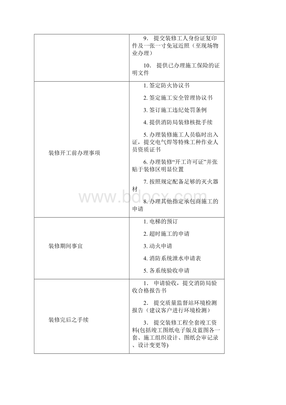 客户二装管理方案计划规定Word格式文档下载.docx_第3页