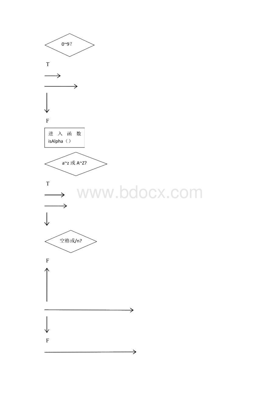 编译原理词法分析实验一词法分析扫描器的设计实现.docx_第3页