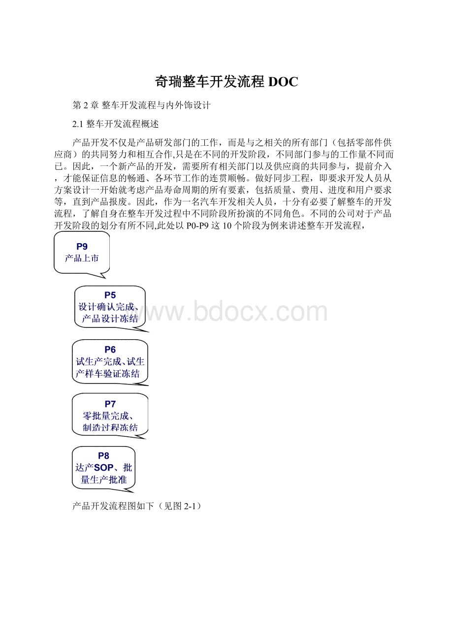 奇瑞整车开发流程DOC文档格式.docx_第1页