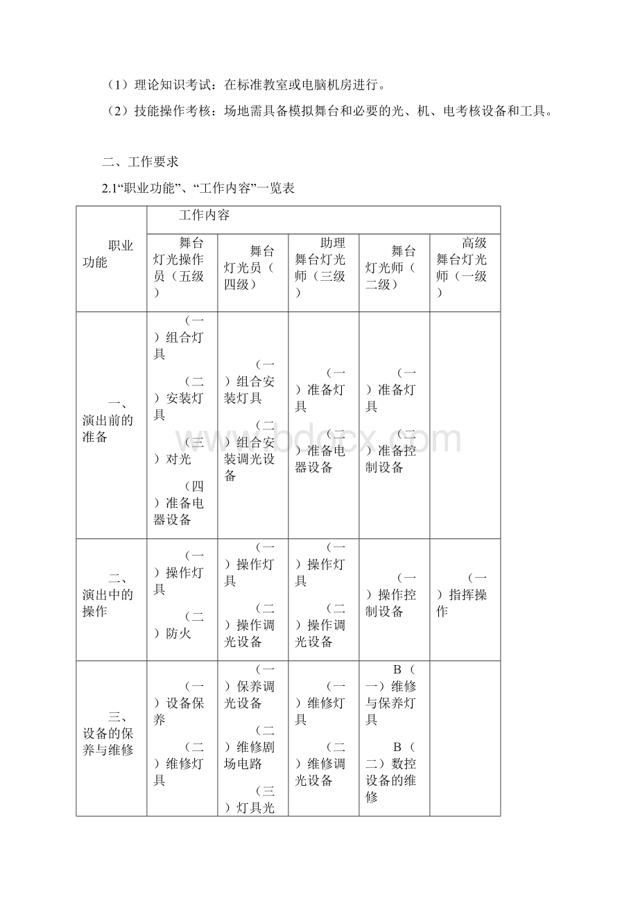 舞台灯光师职业标准.docx_第2页