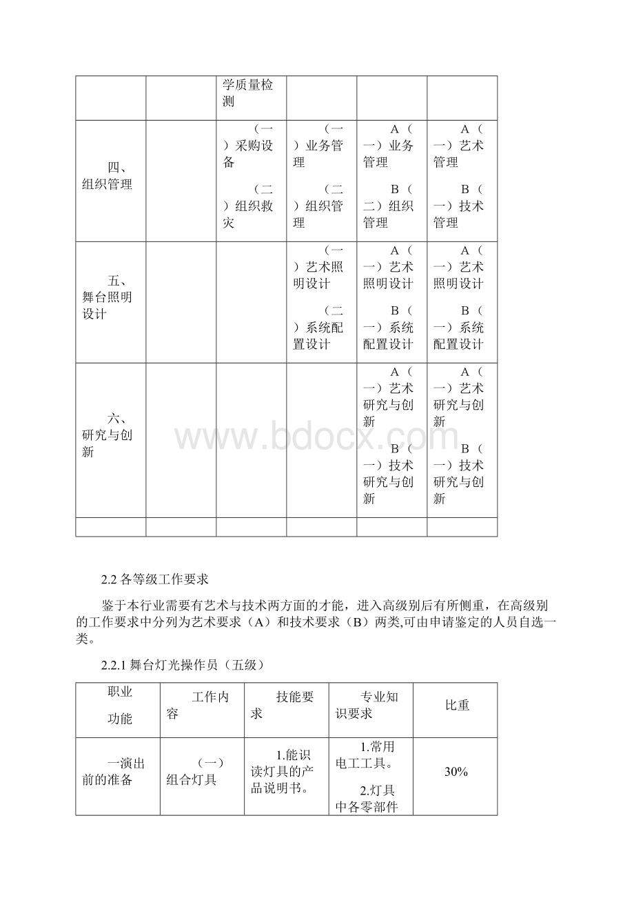 舞台灯光师职业标准.docx_第3页