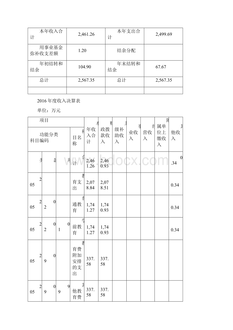 上海浦东新区东昌幼儿园决算.docx_第3页