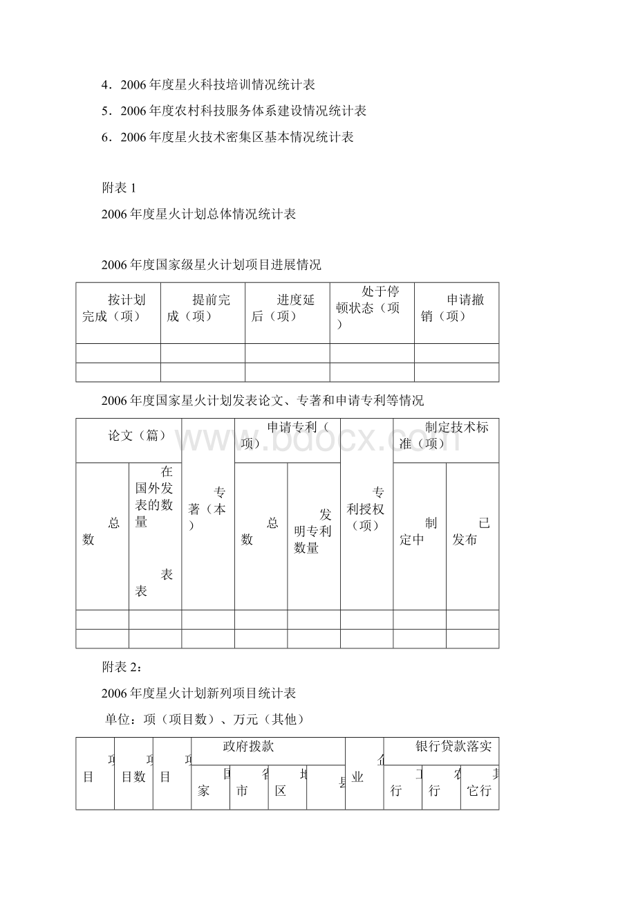 度星火计划执行情况.docx_第2页